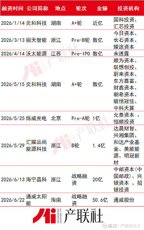 光伏产业链融资(光伏发电融资模式)孝感市 光伏产业链融资(光伏发电融资模式)孝感市