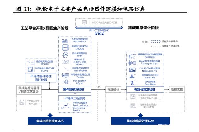 半导体咨询方法论(半导体行业咨询公司)孝感市