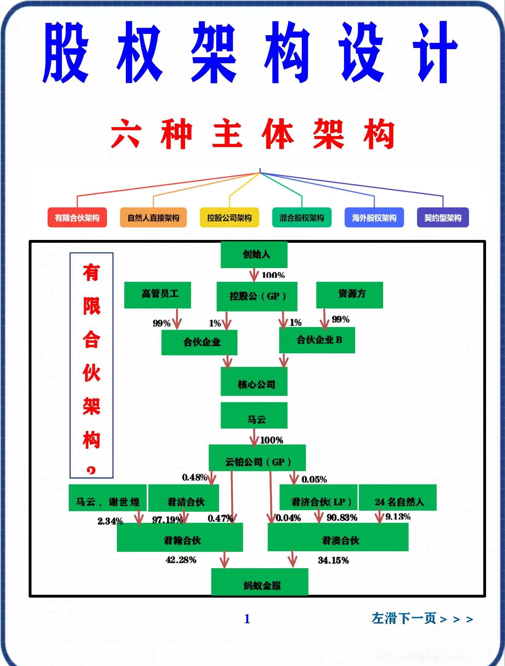 股权集中度设计(股权集中度的概念)孝感市