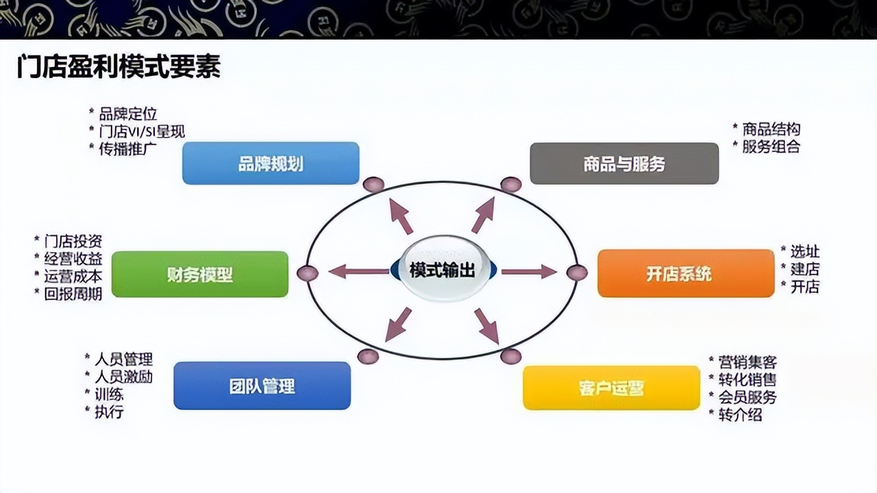 商业模式升级案例(商业模式升级案例范文)孝感市 商业模式升级案例(商业模式升级案例范文)孝感市