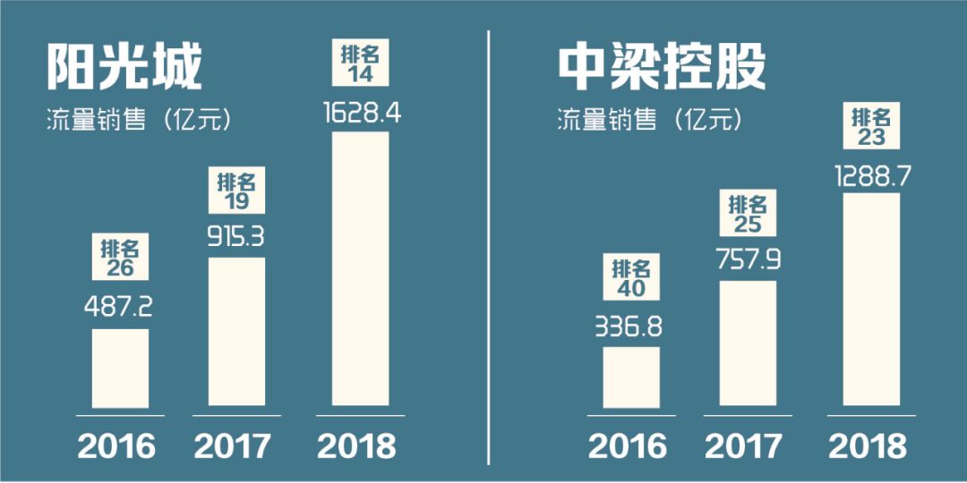 项目跟投机制设计(项目跟投机制实施意见)孝感市