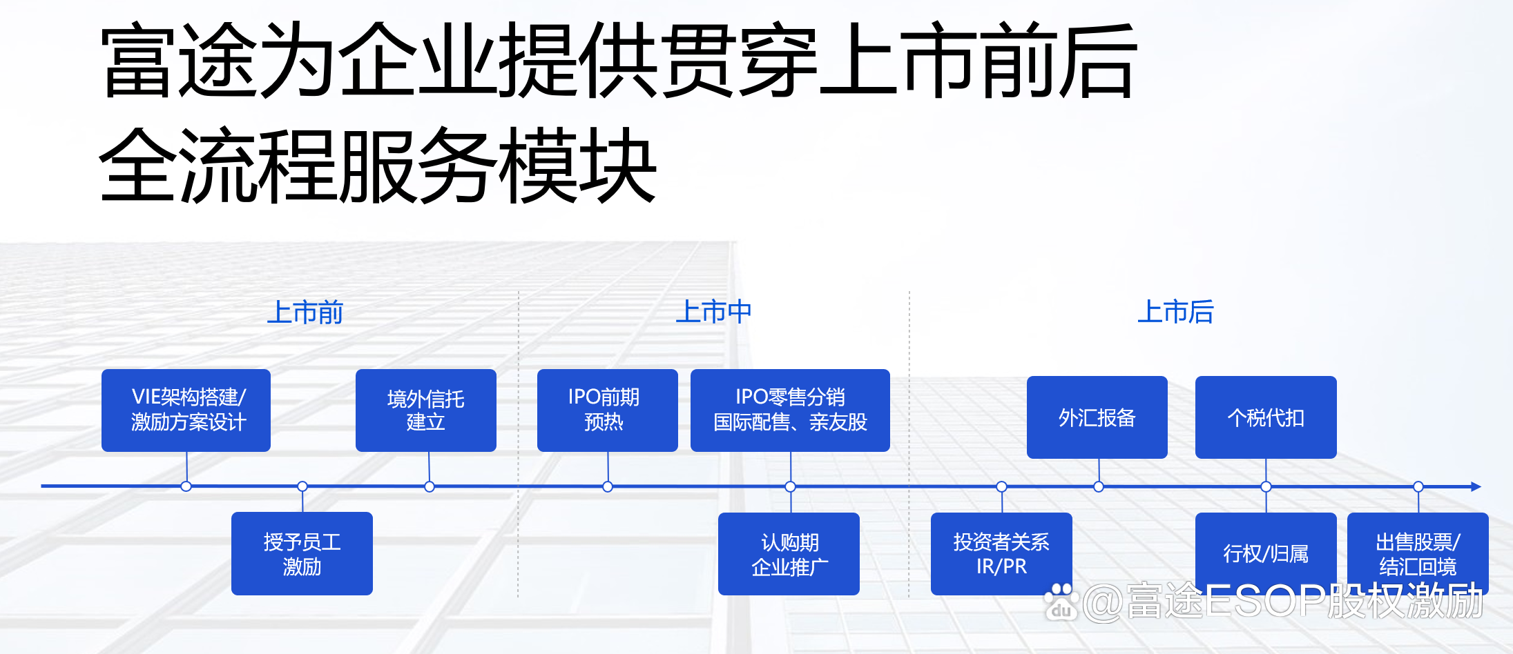 IPO发行承销辅导(ipo承销业务有什么风险)孝感市 IPO发行承销辅导(ipo承销业务有什么风险)孝感市