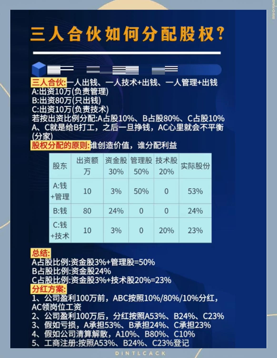 股权分配成功案例(股权分配成功案例怎么写)孝感市