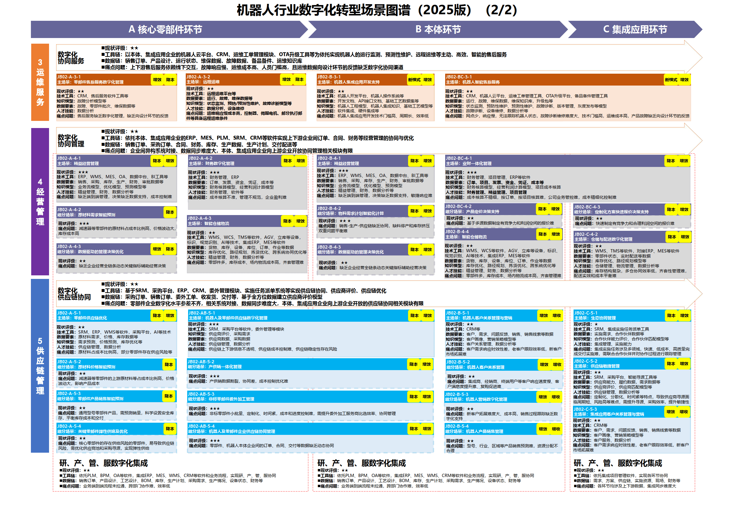 数字化转型案例(数字化转型案例ppt)孝感市