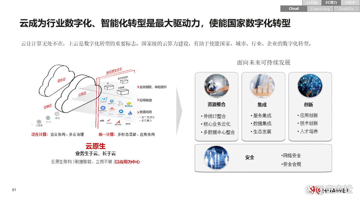 数字化转型案例(数字化转型案例ppt)孝感市