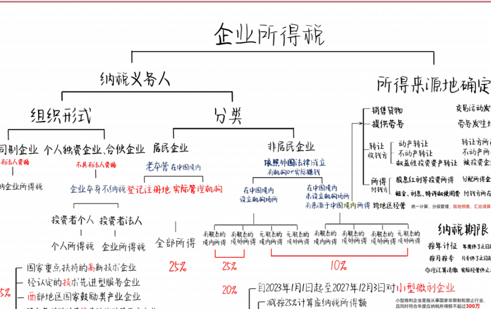 再融资税务筹划(筹划再融资利好还是利空)孝感市 再融资税务筹划(筹划再融资利好还是利空)孝感市