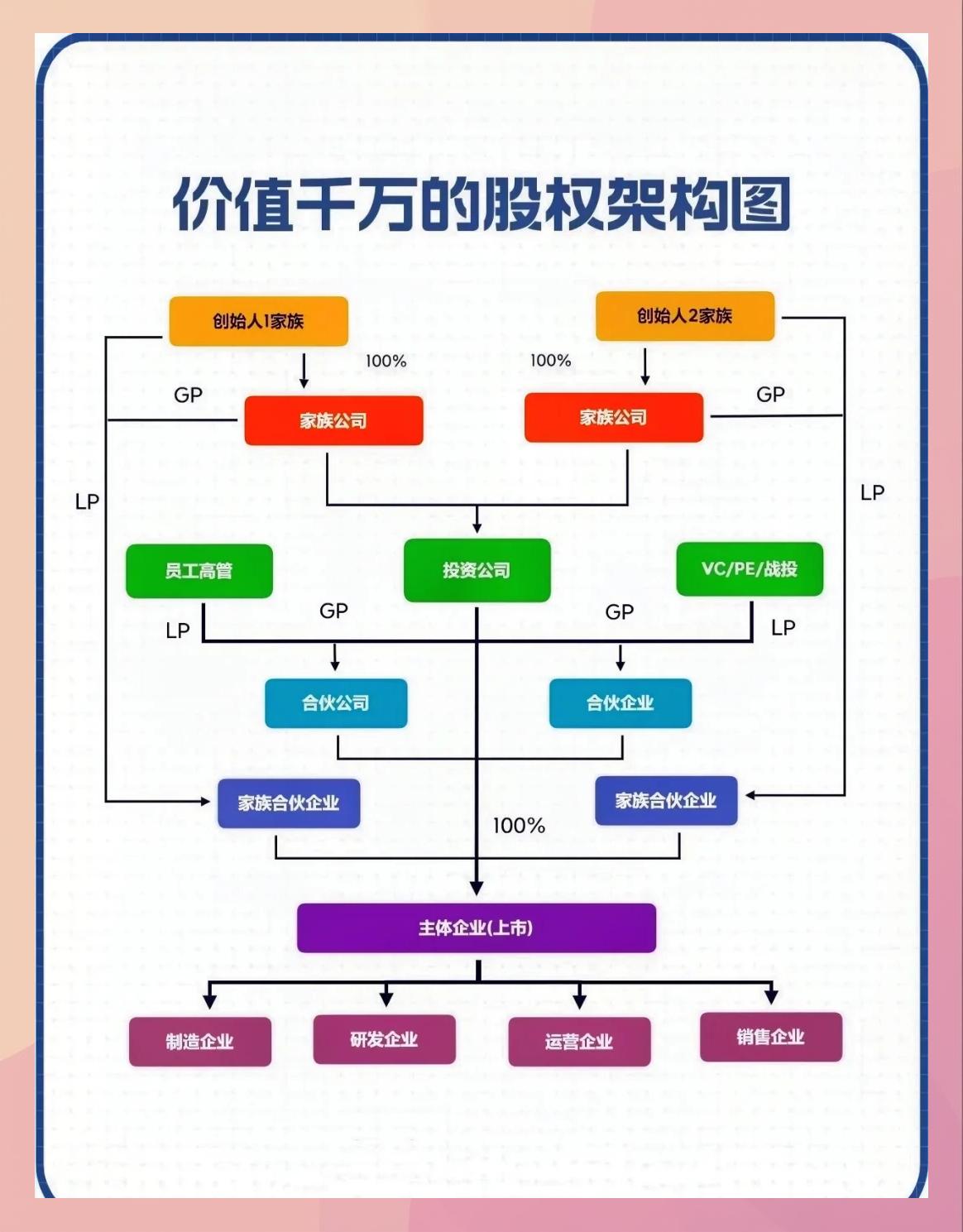 持股平台搭建服务(持股平台搭建服务方案)孝感市 持股平台搭建服务(持股平台搭建服务方案)孝感市