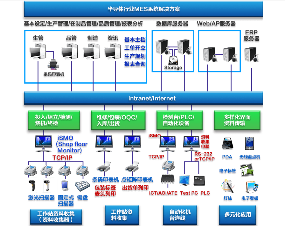 行业解决方案机构(行业解决方案事业部)孝感市 行业解决方案机构(行业解决方案事业部)孝感市