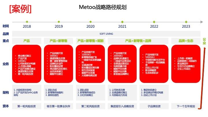 战略路径规划咨询(战略路径是什么意思)孝感市 战略路径规划咨询(战略路径是什么意思)孝感市