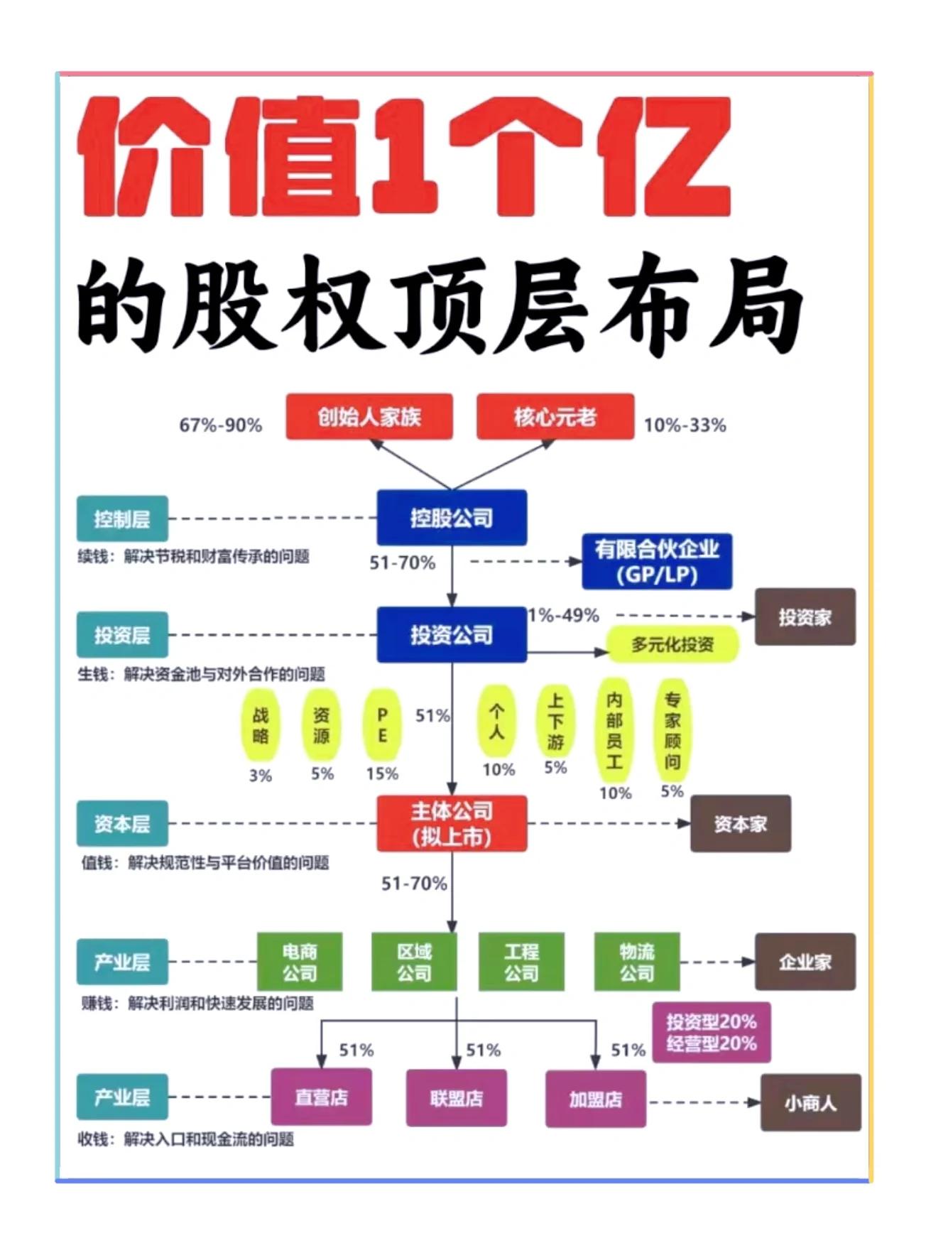 股权顶层方案设计(股权顶层设计什么意思)孝感市 股权顶层方案设计(股权顶层设计什么意思)孝感市