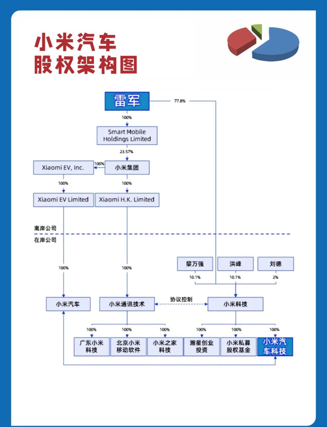 股权架构设计变更(股权架构设计变更方案)孝感市