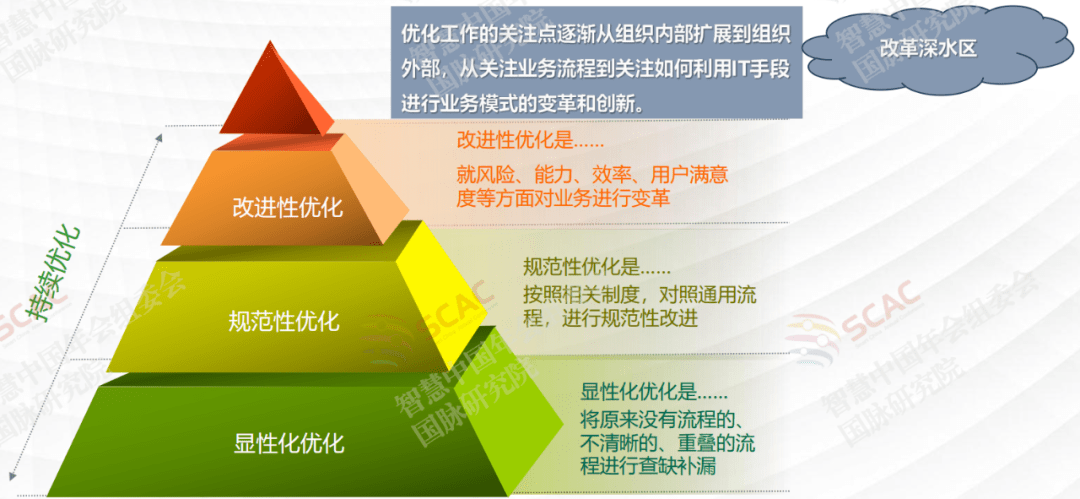 产业顶层设计服务(产业顶层设计服务是什么)孝感市