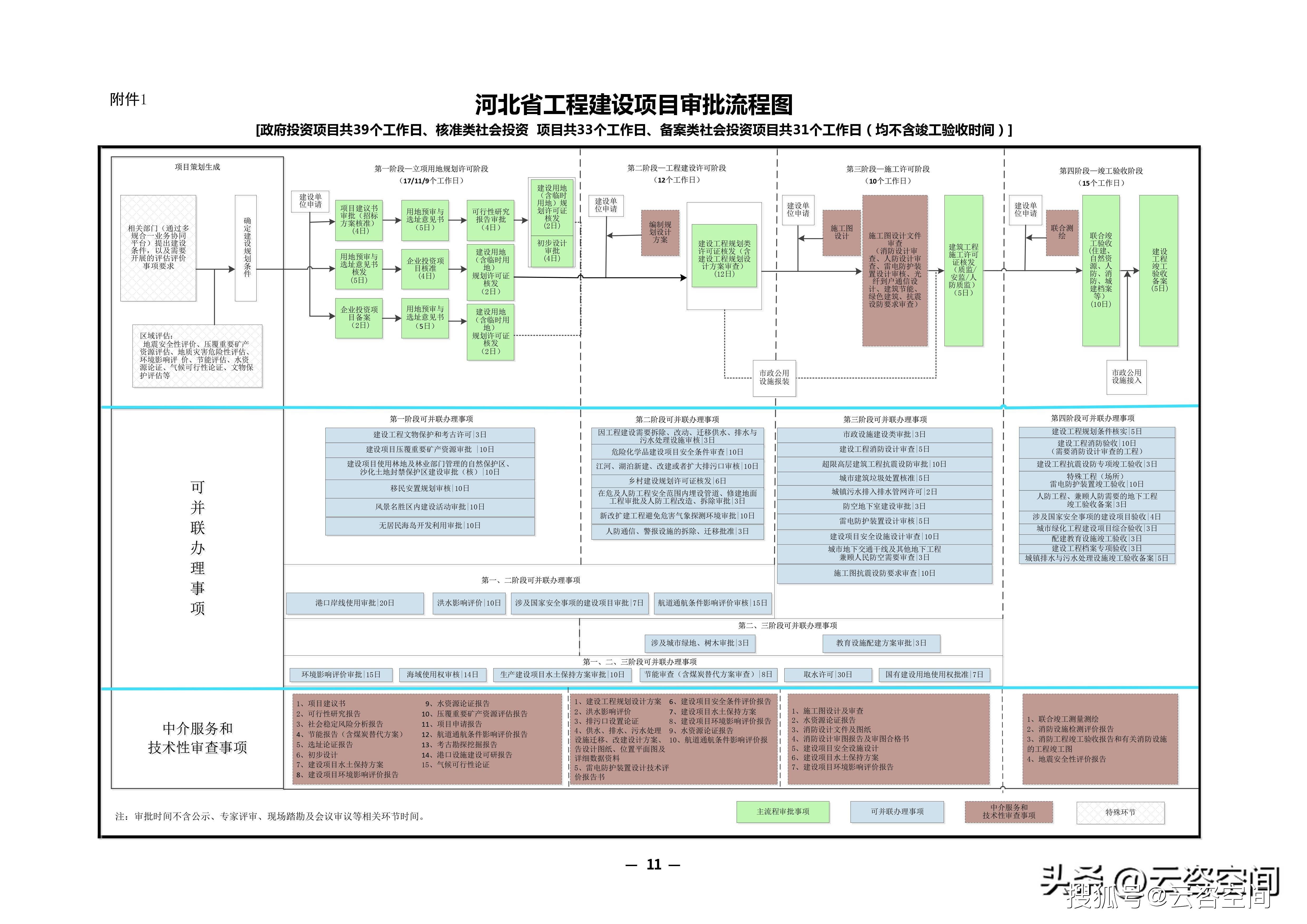 上市可行性评估(上市可行性评估报告)孝感市