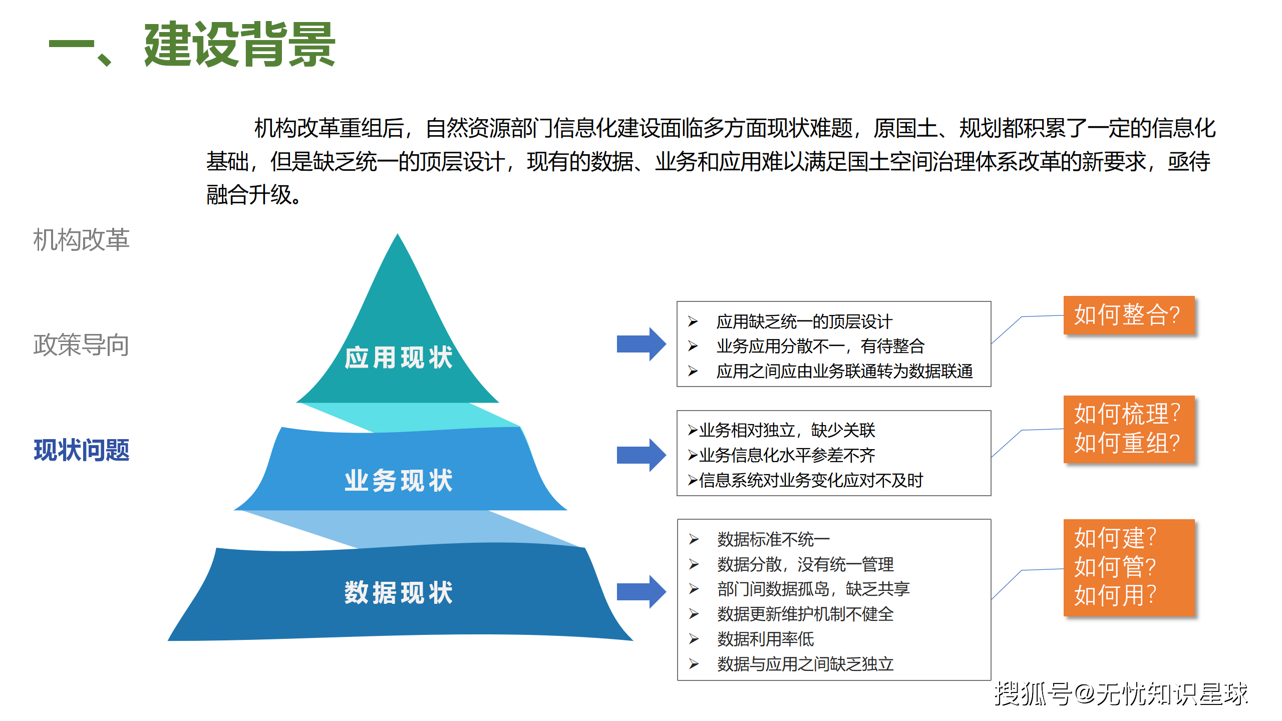 企业顶层设计模板(企业顶层设计的方法和要点,必要性)孝感市