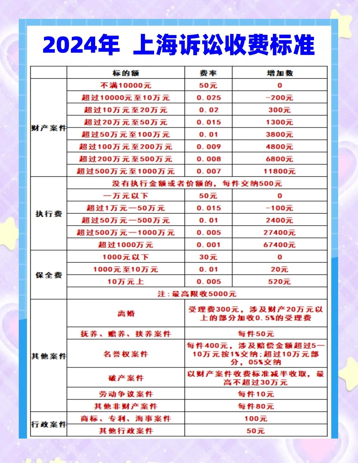 政策解读收费标准(收费优惠政策及收费标准)孝感市