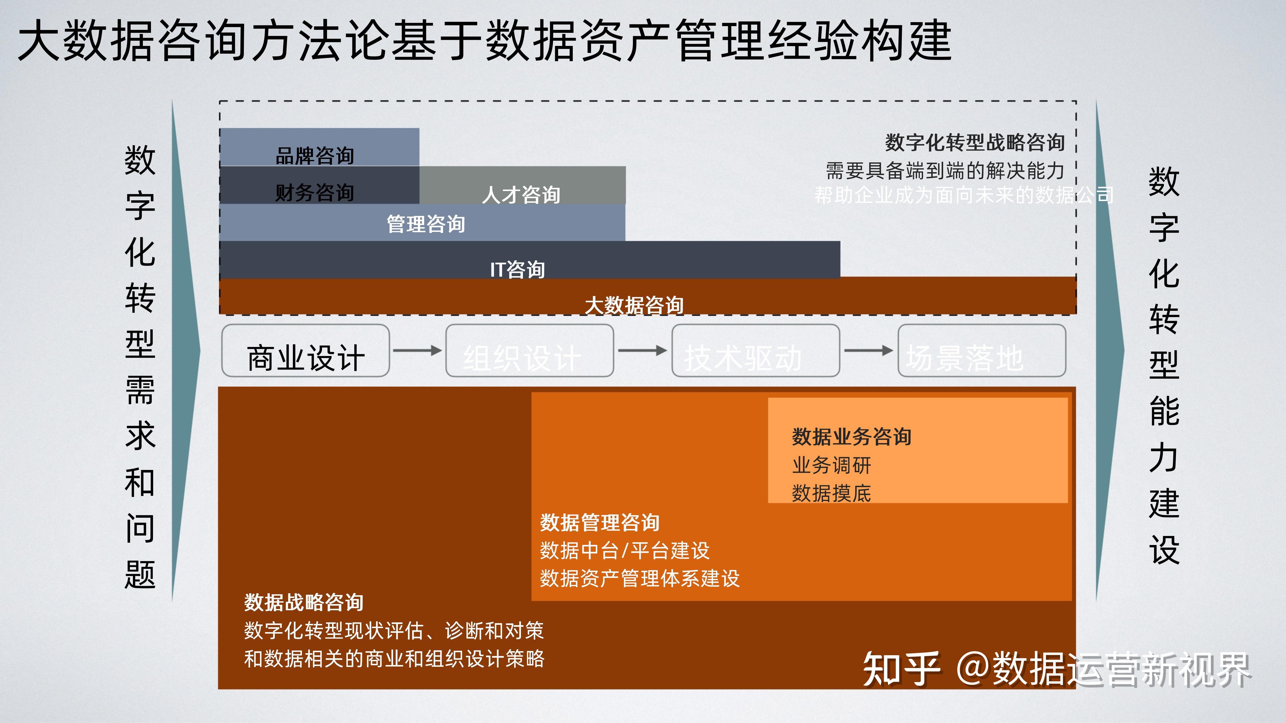 数字化转型落地咨询(数字化转型战略落地举措都有什么)孝感市 数字化转型落地咨询(数字化转型战略落地举措都有什么)孝感市