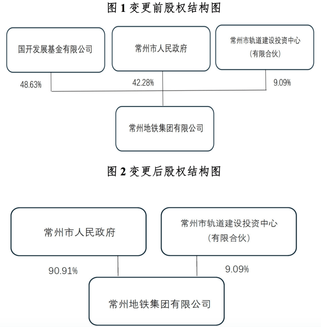 股权架构设计模板(股权架构设计模板范文)孝感市