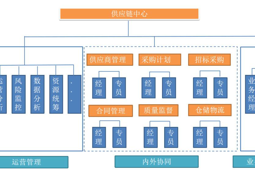 IR管理体系搭建(itr管理技术包含多少个l3子流程)孝感市