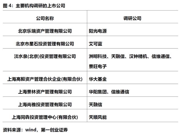 上市板块定位培训(各个上市板块的条件)孝感市