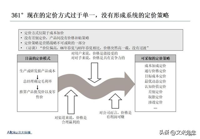 企业战略诊断(企业战略诊断包括)孝感市