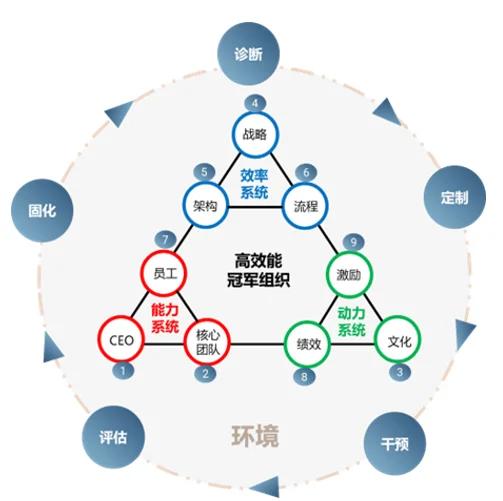 组织变革沟通策略(组织变革沟通策略有哪些)孝感市