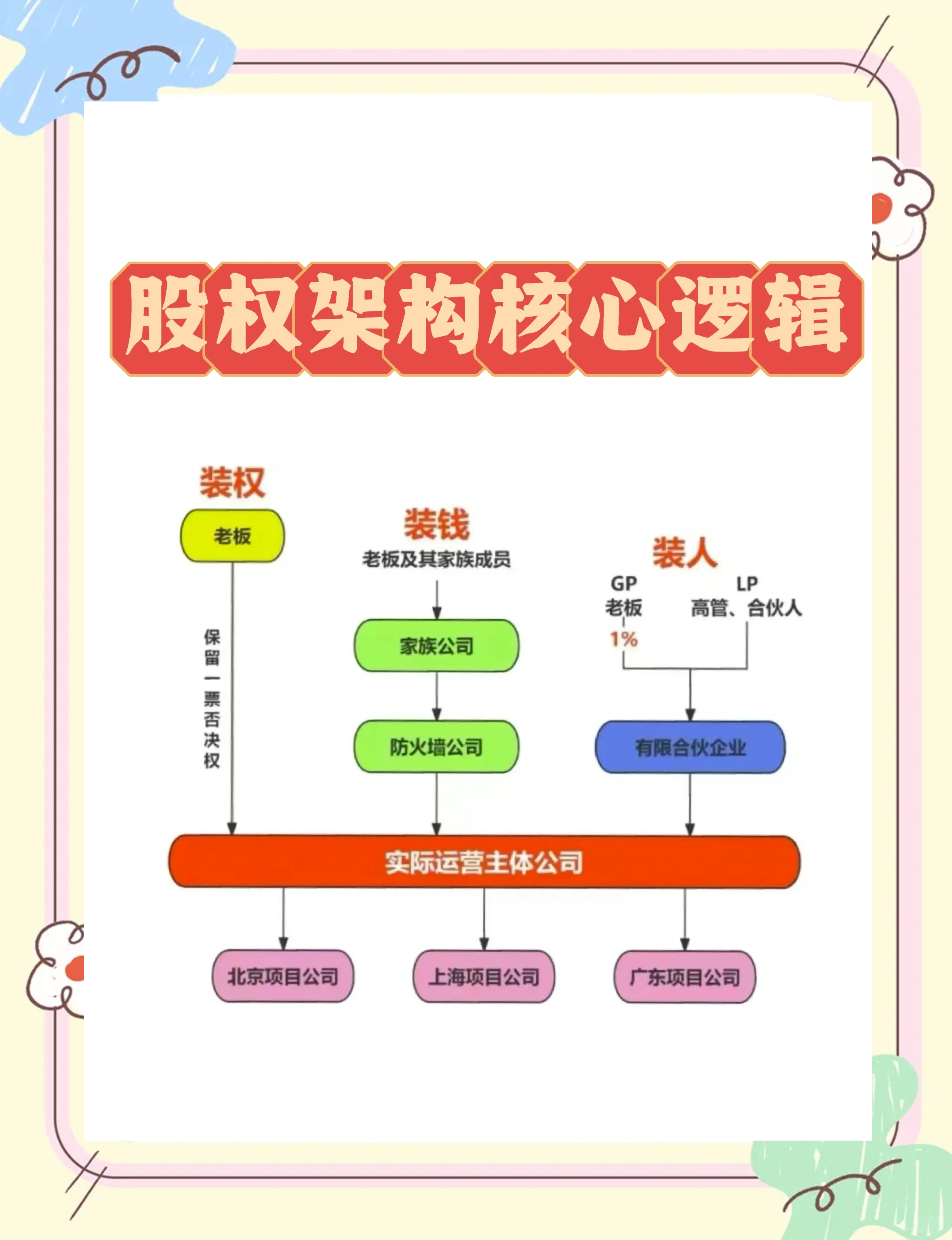 股权激励方案机构(股权激励方案的算是利好吗)孝感市
