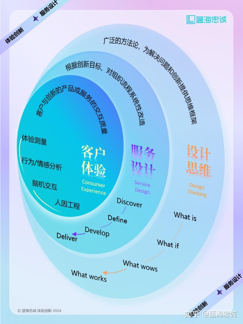 战略顶层设计服务(战略顶层设计108招)孝感市