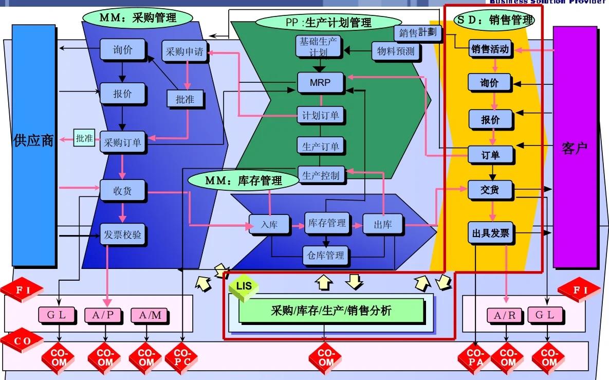 GPLP架构设计(gpma架构l平台)孝感市