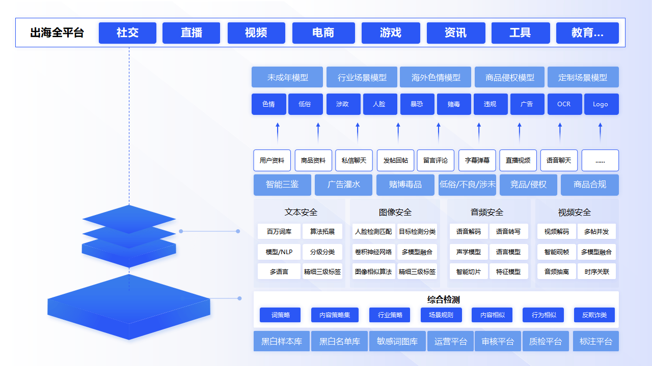 GPLP架构设计(gpma架构l平台)孝感市
