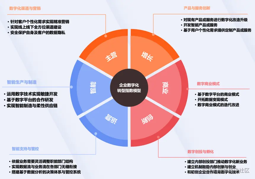 数字化转型方法论(数字化转型的具体措施)孝感市