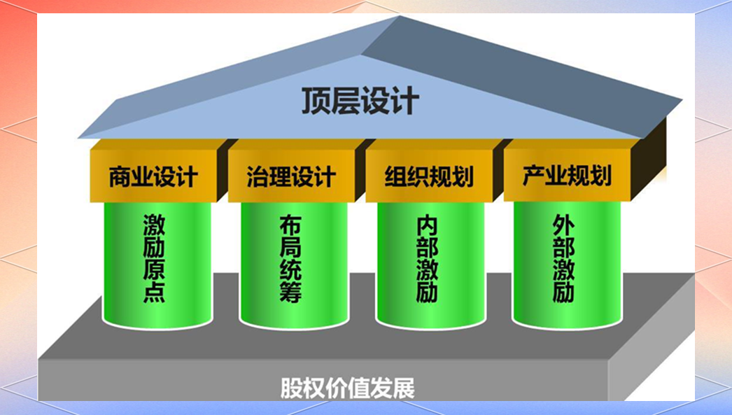 产业架构顶层设计(产业架构顶层设计是什么)孝感市 产业架构顶层设计(产业架构顶层设计是什么)孝感市