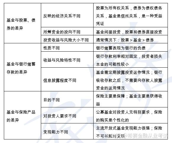 产业基金法律支持(产业基金归哪个部门监管)孝感市