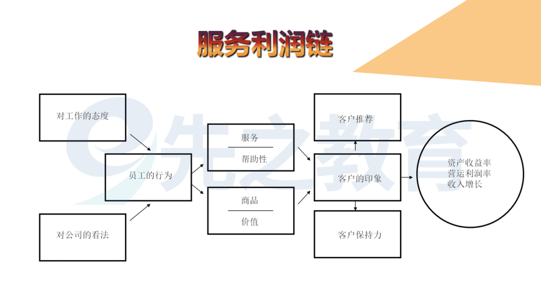 资本路径规划服务(资本运作2020规划)孝感市