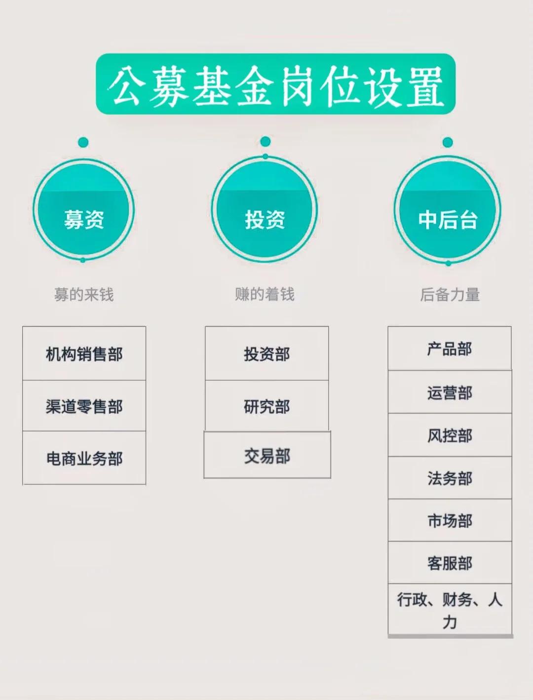 岗位维度股权调整(岗位股权是什么意思)孝感市