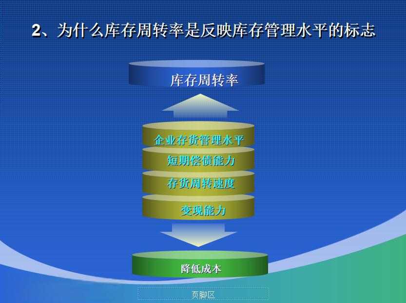 资本效率提升路径(资本效率提升路径有哪些)孝感市
