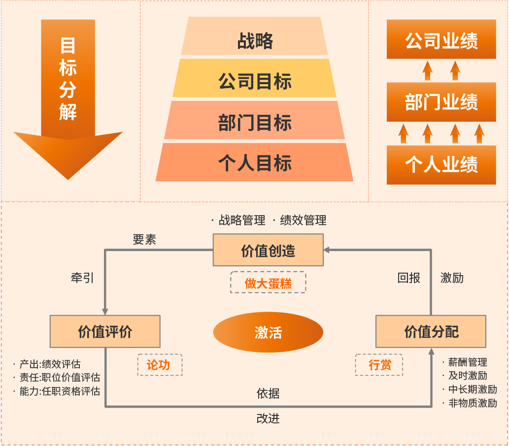 战略架构设计服务(战略架构师是做什么的)孝感市