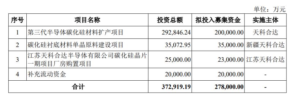 科创板IPO半导体(科创板ipo半导体龙头股)孝感市