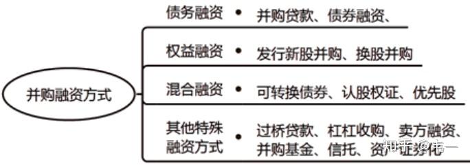 并购顾问融资安排(并购顾问融资安排怎么写)孝感市