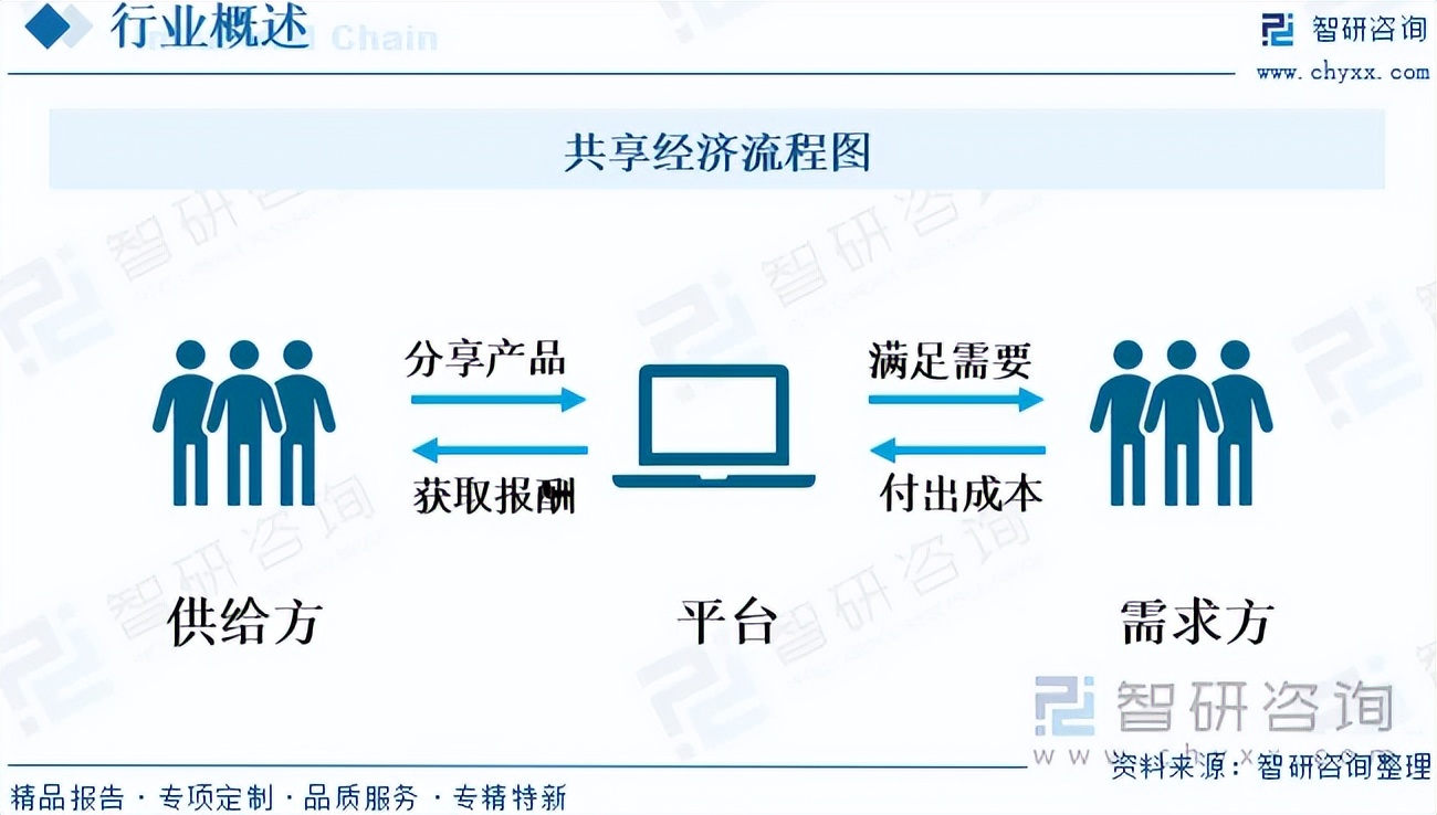 再融资行业研究(再融资行业研究方向)孝感市