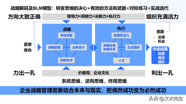 顶层设计咨询方案(顶层设计方案是什么意思)孝感市
