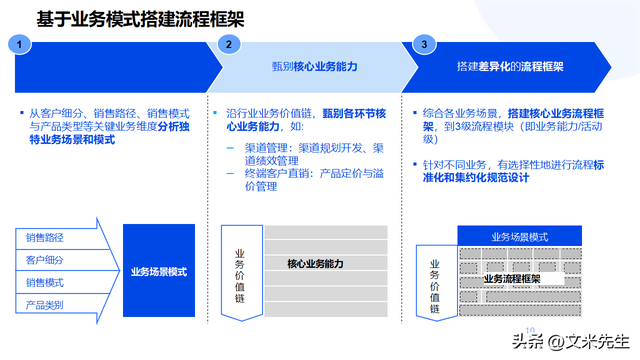企业顶层设计咨询(企业顶层设计的重要性)孝感市 企业顶层设计咨询(企业顶层设计的重要性)孝感市