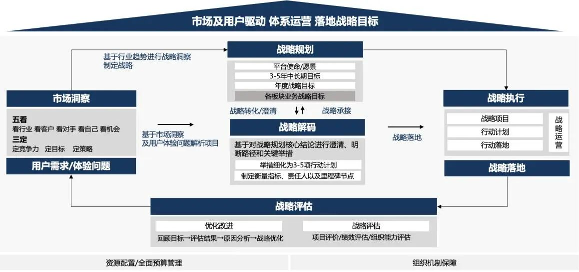 企业战略诊断(企业战略管理咨询与诊断的内容主要包括)孝感市