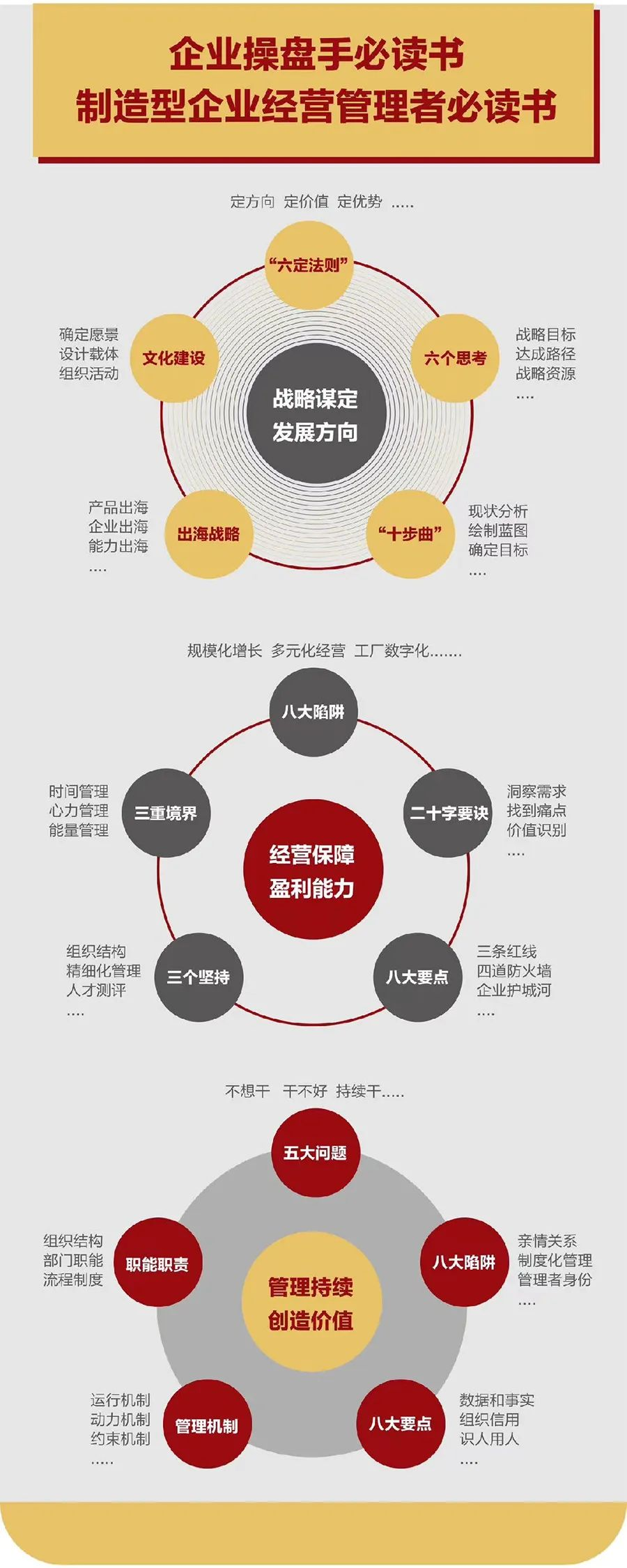 企业战略诊断(企业战略管理咨询与诊断的内容主要包括)孝感市