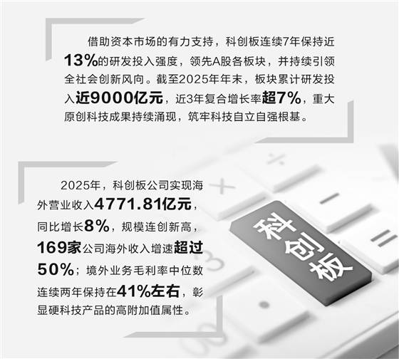 科创板硬科技论证(科创板硬核科技公司)孝感市 科创板硬科技论证(科创板硬核科技公司)孝感市
