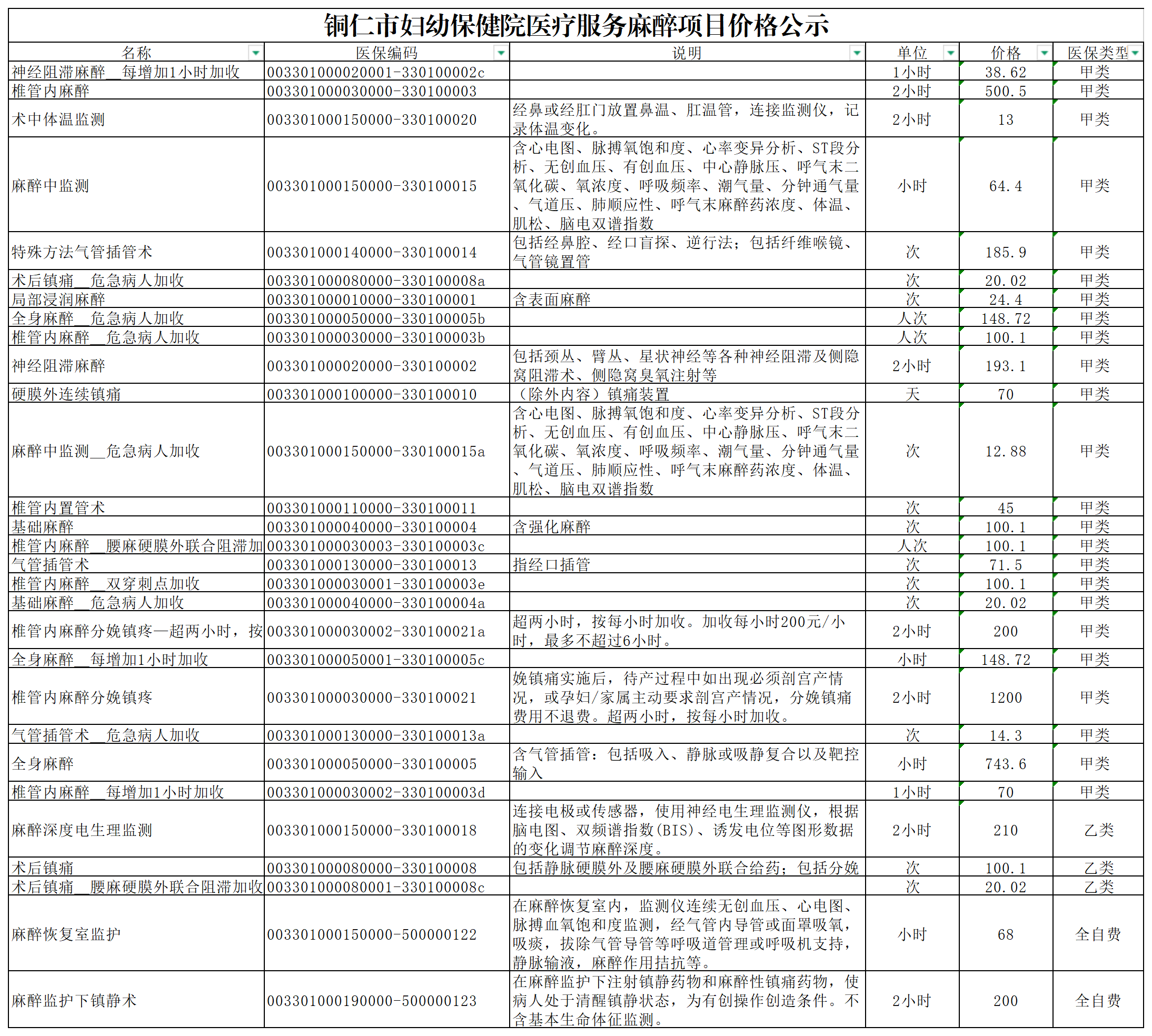 产业整合收费标准(产业整合收费标准是什么)孝感市