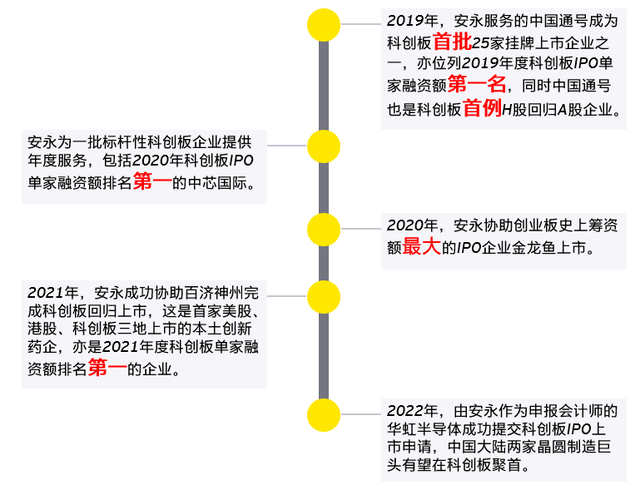 上市板块定位培训(说说各板块上市标准,特点)孝感市