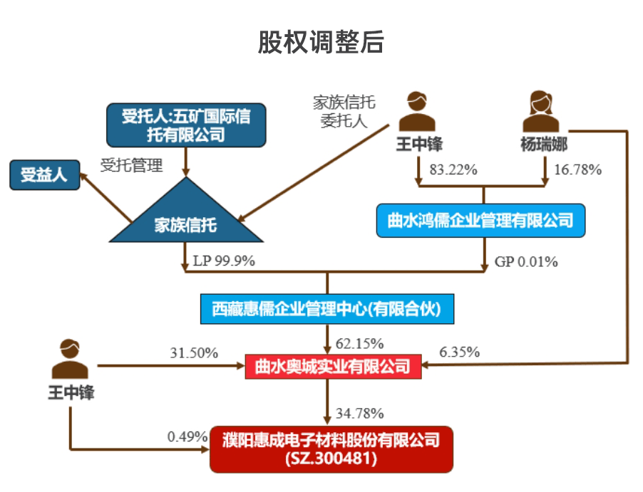 股权设计成功案例(股权设计成功案例分析)孝感市