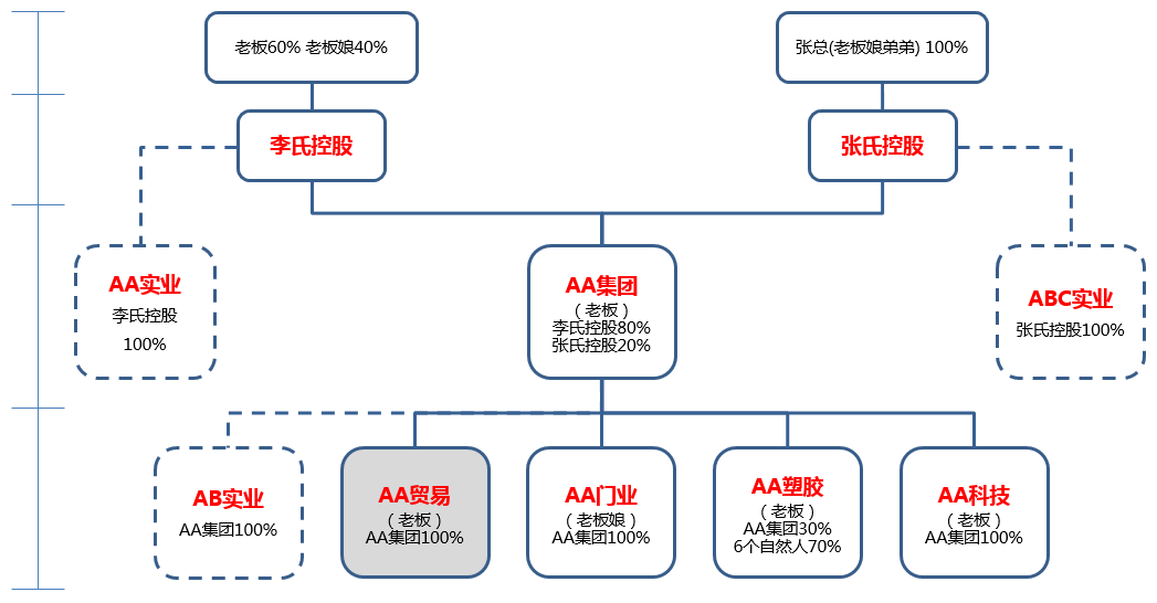 股权设计成功案例(股权设计成功案例分析)孝感市