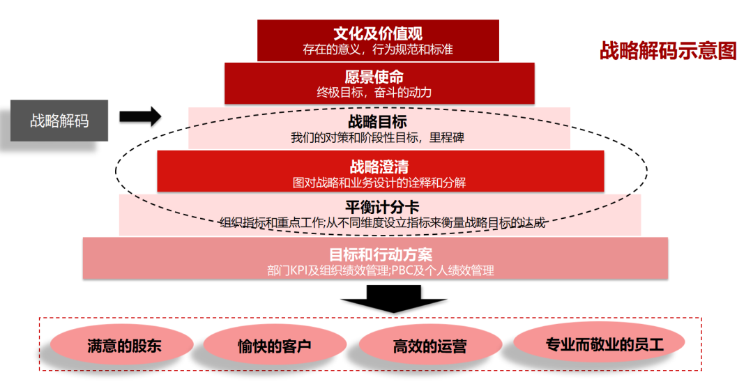 企业战略落地咨询(企业战略落地方法措施)孝感市