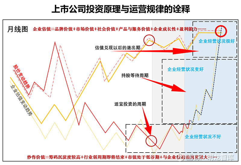 资本路径规划并购(资本运营并购公司案例)孝感市
